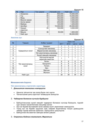 Морин аяллын бизнес төлөвлөгөө