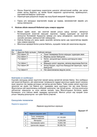 Морин аяллын бизнес төлөвлөгөө