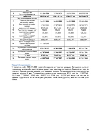 Морин аяллын бизнес төлөвлөгөө