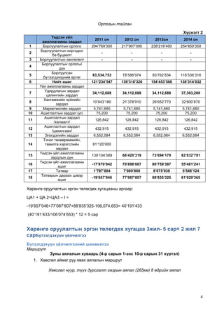 Морин аяллын бизнес төлөвлөгөө