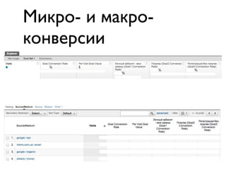 Микро- и макро-
конверсии
 