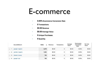 E-commerce
 
