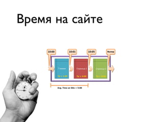 Время на сайте
 