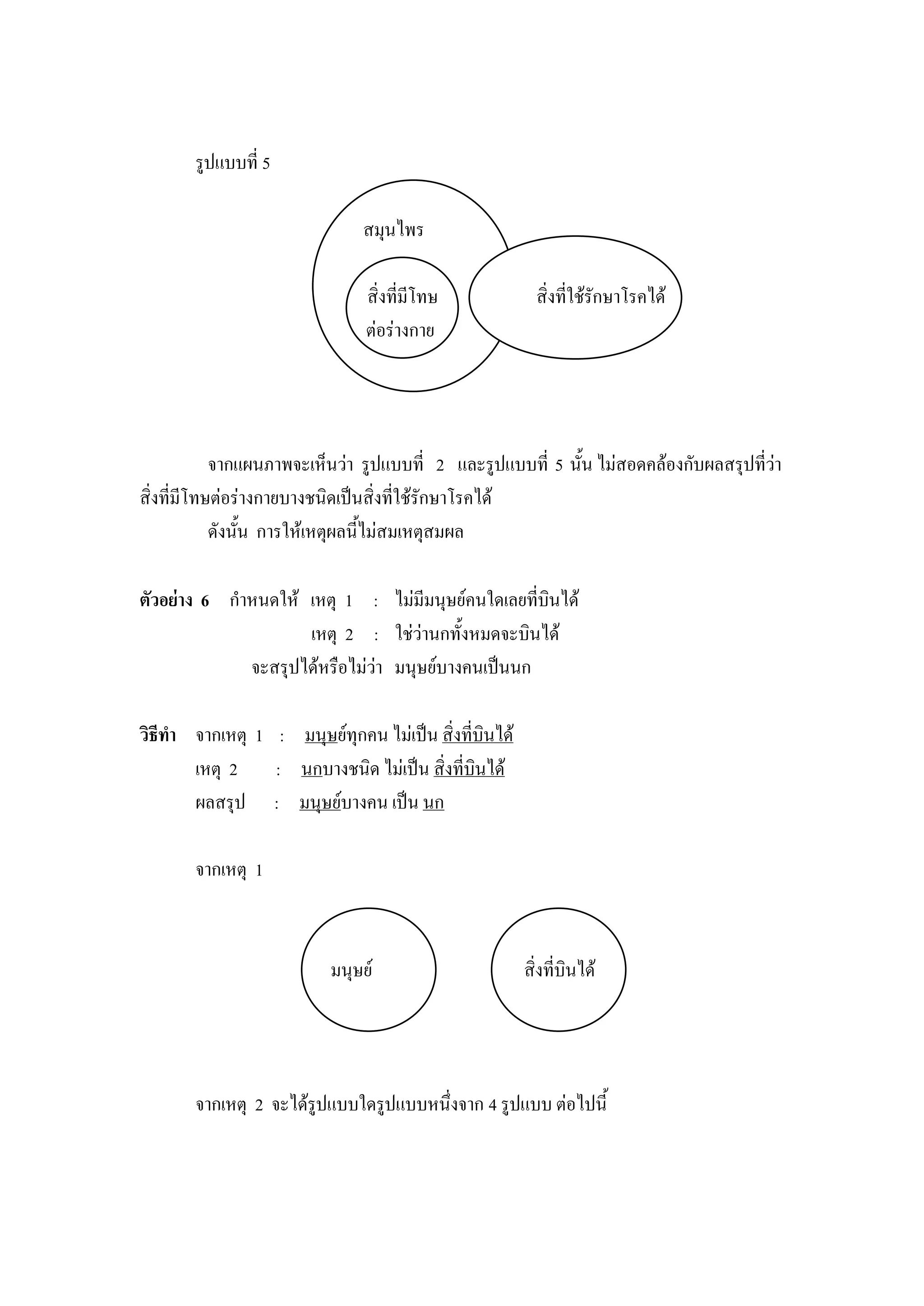 รูปแบบที่ 5

                               สมุนไพร

                               สิ่งที่มีโทษ              สิ่งที่ใช้รักษาโรคได้
                               ต่อร่างกาย




            จากแผนภาพจะเห็นว่า รูปแบบที่ 2 และรูปแบบที่ 5 นั้น ไม่สอดคล้องกับผลสรุปที่ว่า
สิ่งที่มีโทษต่อร่างกายบางชนิดเป็นสิ่งที่ใช้รักษาโรคได้
            ดังนั้น การให้เหตุผลนี้ไม่สมเหตุสมผล

ตัวอย่าง 6 กาหนดให้ เหตุ 1 : ไม่มีมนุษย์คนใดเลยที่บินได้
                    เหตุ 2 : ใช่ว่านกทั้งหมดจะบินได้
             จะสรุปได้หรือไม่ว่า มนุษย์บางคนเป็นนก

วิธีทา จากเหตุ 1 : มนุษย์ทุกคน ไม่เป็น สิ่งที่บินได้
       เหตุ 2    : นกบางชนิด ไม่เป็น สิ่งที่บินได้
       ผลสรุป : มนุษย์บางคน เป็น นก

       จากเหตุ 1



                          มนุษย์                       สิ่งที่บินได้




       จากเหตุ 2 จะได้รูปแบบใดรูปแบบหนึ่งจาก 4 รูปแบบ ต่อไปนี้
 