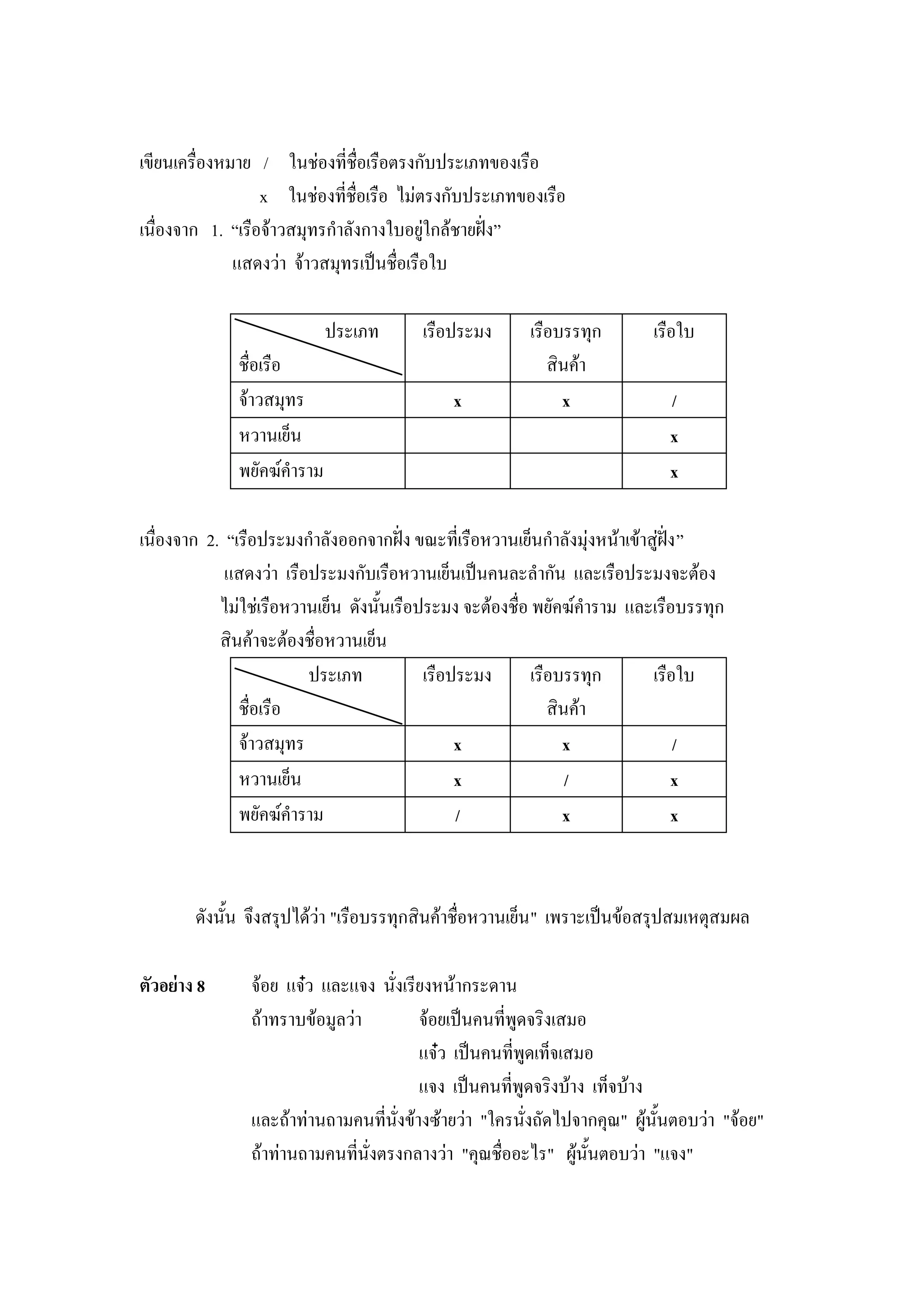 เขียนเครื่องหมาย / ในช่องที่ชื่อเรือตรงกับประเภทของเรือ
                  x ในช่องที่ชื่อเรือ ไม่ตรงกับประเภทของเรือ
เนื่องจาก 1. “เรือจ้าวสมุทรกาลังกางใบอยู่ใกล้ชายฝั่ง”
              แสดงว่า จ้าวสมุทรเป็นชื่อเรือใบ

                            ประเภท       เรือประมง      เรือบรรทุก        เรือใบ
              ชื่อเรือ                                     สินค้า
              จ้าวสมุทร                      x               x               /
              หวานเย็น                                                       x
              พยัคฆ์คาราม                                                    x

เนื่องจาก 2. “เรือประมงกาลังออกจากฝั่ง ขณะที่เรือหวานเย็นกาลังมุ่งหน้าเข้าสู่ฝั่ง ”
             แสดงว่า เรือประมงกับเรือหวานเย็นเป็นคนละลากัน และเรือประมงจะต้อง
            ไม่ใช่เรือหวานเย็น ดังนั้นเรือประมง จะต้องชื่อ พยัคฆ์คาราม และเรือบรรทุก
            สินค้าจะต้องชื่อหวานเย็น
                         ประเภท            เรือประมง       เรือบรรทุก      เรือใบ
               ชื่อเรือ                                       สินค้า
               จ้าวสมุทร                        x               x                /
               หวานเย็น                         x                /              x
               พยัคฆ์คาราม                      /               x               x



        ดังนั้น จึงสรุปได้ว่า "เรือบรรทุกสินค้าชื่อหวานเย็น " เพราะเป็นข้อสรุปสมเหตุสมผล

ตัวอย่าง 8      จ้อย แจ๋ว และแจง นั่งเรียงหน้ากระดาน
                ถ้าทราบข้อมูลว่า         จ้อยเป็นคนที่พูดจริงเสมอ
                                         แจ๋ว เป็นคนที่พูดเท็จเสมอ
                                         แจง เป็นคนที่พูดจริงบ้าง เท็จบ้าง
                และถ้าท่านถามคนที่นั่งข้างซ้ายว่า "ใครนั่งถัดไปจากคุณ" ผู้นั้นตอบว่า "จ้อย"
                ถ้าท่านถามคนที่นั่งตรงกลางว่า "คุณชื่ออะไร" ผู้นั้นตอบว่า "แจง"
 