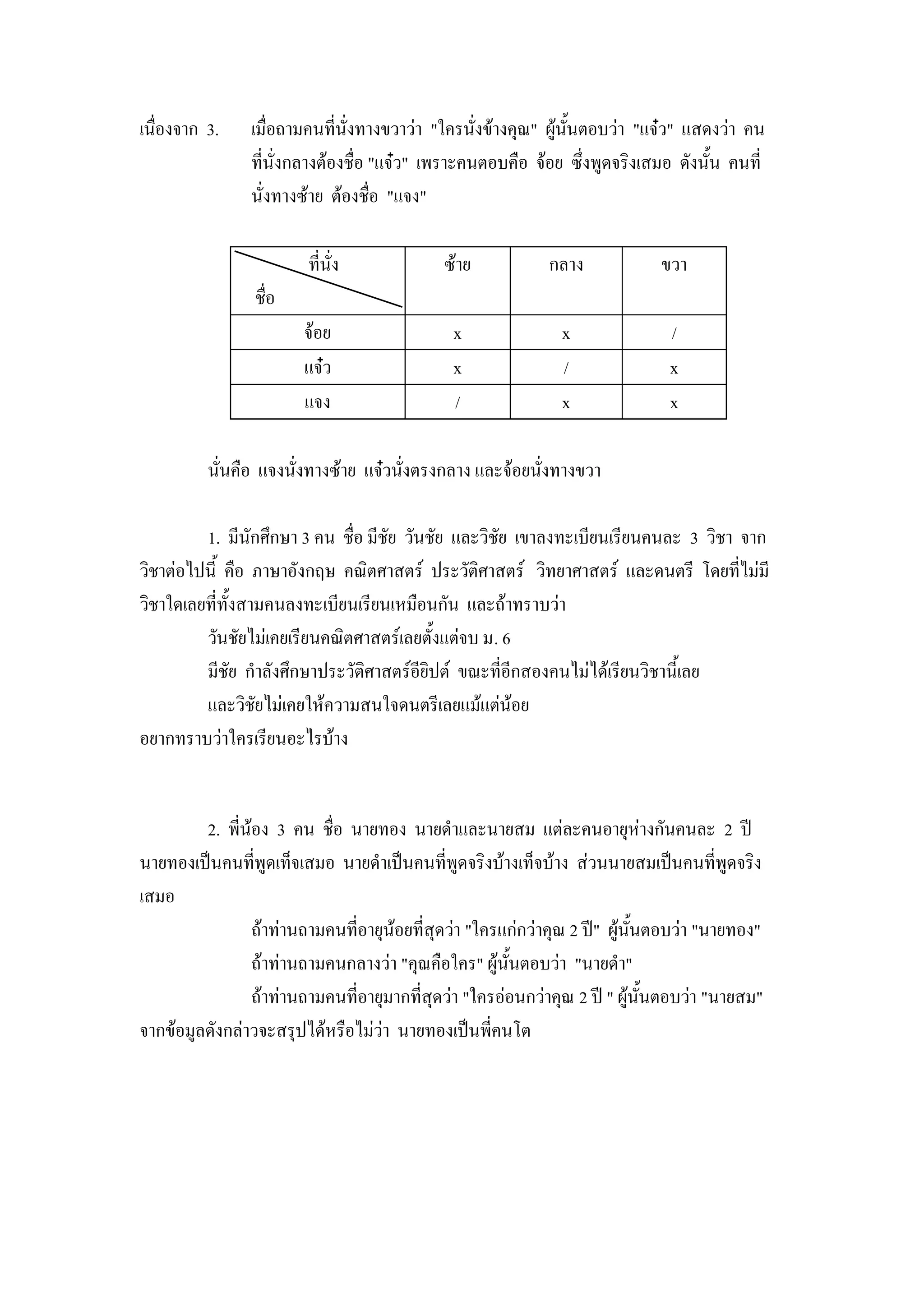 เนื่องจาก 3.    เมื่อถามคนที่นั่งทางขวาว่า "ใครนั่งข้างคุณ" ผู้นั้นตอบว่า "แจ๋ว" แสดงว่า คน
                ที่นั่งกลางต้องชื่อ "แจ๋ว" เพราะคนตอบคือ จ้อย ซึ่งพูดจริงเสมอ ดังนั้น คนที่
                นั่งทางซ้าย ต้องชื่อ "แจง"

                         ที่นั่ง             ซ้าย            กลาง            ขวา
                 ชื่อ
                        จ้อย                  x                x               /
                        แจ๋ว                  x                /               x
                        แจง                   /                x               x

          นั่นคือ แจงนั่งทางซ้าย แจ๋วนั่งตรงกลาง และจ้อยนั่งทางขวา

         1. มีนักศึกษา 3 คน ชื่อ มีชัย วันชัย และวิชัย เขาลงทะเบียนเรียนคนละ 3 วิชา จาก
วิชาต่อไปนี้ คือ ภาษาอังกฤษ คณิตศาสตร์ ประวัติศาสตร์ วิทยาศาสตร์ และดนตรี โดยที่ไม่มี
วิชาใดเลยที่ทั้งสามคนลงทะเบียนเรียนเหมือนกัน และถ้าทราบว่า
         วันชัยไม่เคยเรียนคณิตศาสตร์เลยตั้งแต่จบ ม. 6
         มีชัย กาลังศึกษาประวัติศาสตร์อียิปต์ ขณะที่อีกสองคนไม่ได้เรียนวิชานี้เลย
         และวิชัยไม่เคยให้ความสนใจดนตรีเลยแม้แต่น้อย
อยากทราบว่าใครเรียนอะไรบ้าง


         2. พี่น้อง 3 คน ชื่อ นายทอง นายดาและนายสม แต่ละคนอายุห่างกันคนละ 2 ปี
นายทองเป็นคนที่พูดเท็จเสมอ นายดาเป็นคนที่พูดจริงบ้างเท็จบ้าง ส่วนนายสมเป็นคนที่พูดจริง
เสมอ
                 ถ้าท่านถามคนที่อายุน้อยที่สุดว่า "ใครแก่กว่าคุณ 2 ปี" ผู้นั้นตอบว่า "นายทอง"
                 ถ้าท่านถามคนกลางว่า "คุณคือใคร" ผู้นั้นตอบว่า "นายดา"
                 ถ้าท่านถามคนที่อายุมากที่สุดว่า "ใครอ่อนกว่าคุณ 2 ปี " ผู้นั้นตอบว่า "นายสม"
จากข้อมูลดังกล่าวจะสรุปได้หรือไม่ว่า นายทองเป็นพี่คนโต
 