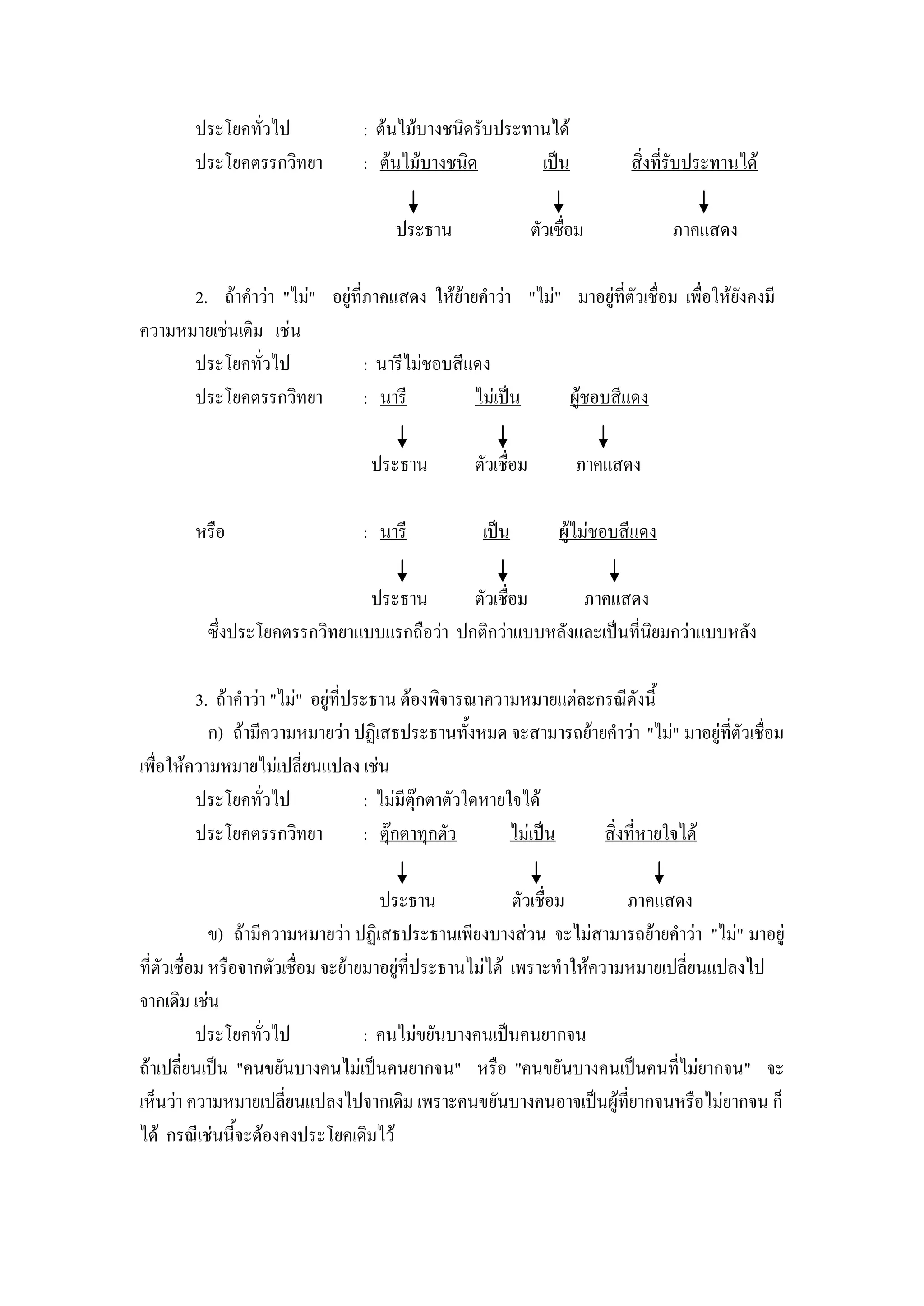ประโยคทั่วไป            : ต้นไม้บางชนิดรับประทานได้
        ประโยคตรรกวิทยา         : ต้นไม้บางชนิด        เป็น               สิ่งที่รับประทานได้

                                     ประธาน                 ตัวเชื่อม            ภาคแสดง

      2. ถ้าคาว่า "ไม่" อยู่ที่ภาคแสดง ให้ย้ายคาว่า "ไม่" มาอยู่ที่ตัวเชื่อม เพื่อให้ยังคงมี
ความหมายเช่นเดิม เช่น
      ประโยคทั่วไป             : นารีไม่ชอบสีแดง
      ประโยคตรรกวิทยา          : นารี         ไม่เป็น     ผู้ชอบสีแดง

                                 ประธาน         ตัวเชื่อม          ภาคแสดง

        หรือ                    : นารี           เป็น           ผู้ไม่ชอบสีแดง

                              ประธาน       ตัวเชื่อม     ภาคแสดง
         ซึ่งประโยคตรรกวิทยาแบบแรกถือว่า ปกติกว่าแบบหลังและเป็นที่นิยมกว่าแบบหลัง

         3. ถ้าคาว่า "ไม่" อยู่ที่ประธาน ต้องพิจารณาความหมายแต่ละกรณีดังนี้
           ก) ถ้ามีความหมายว่า ปฏิเสธประธานทั้งหมด จะสามารถย้ายคาว่า "ไม่" มาอยู่ที่ตัวเชื่อม
เพื่อให้ความหมายไม่เปลี่ยนแปลง เช่น
         ประโยคทั่วไป               : ไม่มีตุ๊กตาตัวใดหายใจได้
         ประโยคตรรกวิทยา            : ตุ๊กตาทุกตัว        ไม่เป็น สิ่งที่หายใจได้

                                      ประธาน              ตัวเชื่อม     ภาคแสดง
             ข) ถ้ามีความหมายว่า ปฏิเสธประธานเพียงบางส่วน จะไม่สามารถย้ายคาว่า "ไม่" มาอยู่
ที่ตัวเชื่อม หรือจากตัวเชื่อม จะย้ายมาอยู่ที่ประธานไม่ได้ เพราะทาให้ความหมายเปลี่ยนแปลงไป
จากเดิม เช่น
           ประโยคทั่วไป             : คนไม่ขยันบางคนเป็นคนยากจน
ถ้าเปลี่ยนเป็น "คนขยันบางคนไม่เป็นคนยากจน" หรือ "คนขยันบางคนเป็นคนที่ไม่ยากจน" จะ
เห็นว่า ความหมายเปลี่ยนแปลงไปจากเดิม เพราะคนขยันบางคนอาจเป็นผู้ที่ยากจนหรือไม่ยากจน ก็
ได้ กรณีเช่นนี้จะต้องคงประโยคเดิมไว้
 