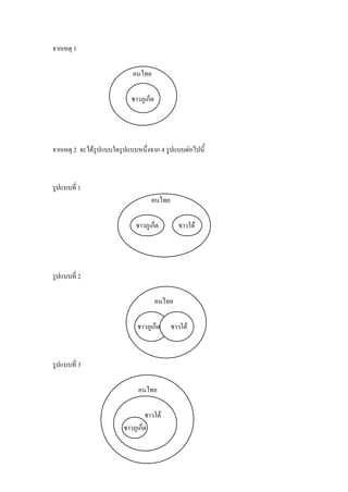 จากเหตุ 1

                            คนไทย

                            ชาวภูเก็ต




จากเหตุ 2 จะได้รูปแบบใดรูปแบบหนึ่งจาก 4 รูปแบบต่อไปนี้



รูปแบบที่ 1
                                    คนไทย

                             ชาวภูเก็ต          ชาวใต้




รูปแบบที่ 2

                                        คนไทย

                              ชาวภูเก็ต     ชาวใต้



รูปแบบที่ 3

                              คนไทย

                                  ชาวใต้
                         ชาวภูเก็ต
 