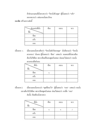 ถ้าท่านถามคนที่นั่งทางขวาว่า "ใครนั่งข้างคุณ" ผู้นั้นตอบว่า "แจ๋ว"
              อยากทราบว่า แต่ละคนนั่งตรงไหน
แนวคิด สร้างตารางดังนี้

                        ตาแหน่งที่นั่ง     ซ้าย           กลาง             ขวา
                 ชื่อ
                          จ้อย
                          แจ๋ว
                          แจง

เนื่องจาก 1.    เมื่อถามคนนั่งทางซ้ายว่า "ใครนั่งถัดไปจากคุณ" นั่นคือถามว่า “ใครนั่ง
                ตรงกลาง” นั่นเอง ผู้นั้นตอบว่า “จ้อย” แสดงว่า คนตอบที่นั่งทางซ้าย
                ต้องไม่ใช่จ้อย เพราะจ้อยเป็นคนพูดจริงเสมอ ย่อมจะไม่ตอบว่า คนนั่ง
                ตรงกลางคือตัวเอง
                          ที่นั่ง           ซ้าย           กลาง           ขวา
                 ชื่อ
                        จ้อย                 x
                        แจ๋ว
                        แจง

เนื่องจาก 2     เมื่อถามคนนั่งกลางว่า "คุณชื่ออะไร" ผู้นั้นตอบว่า "แจง" แสดงว่า คนนั่ง
         กลางต้องไม่ใช่จ้อย เพราะจ้อยพูดจริงเสมอ ย่อมไม่ตอบว่า เขาชื่อ "แจง"
                ดังนั้น จ้อยต้องนั่งทางขวา

                            ที่นั่ง        ซ้าย           กลาง             ขวา
                ชื่อ
                          จ้อย               x              x               /
                          แจ๋ว
                          แจง
 