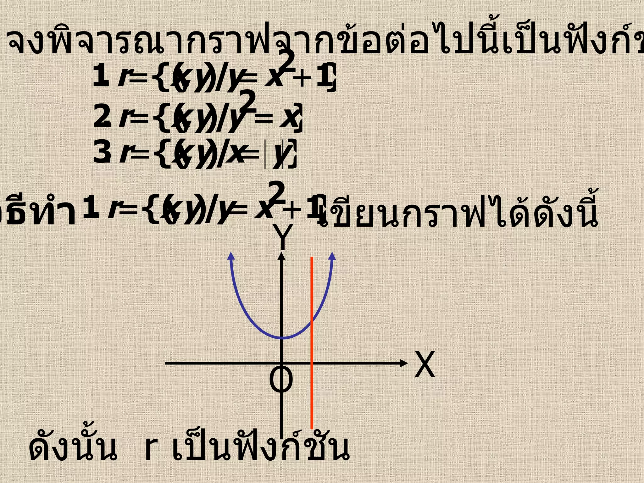 ตัวอย่าง   จงพิจารณากราฟจากข้อต่อไปนี้เป็นฟังก์ชันหรือไม่   วิธีทำ   เขียนกราฟได้ดังนี้  X Y O ดังนั้น  r   เป็นฟังก์ชัน  