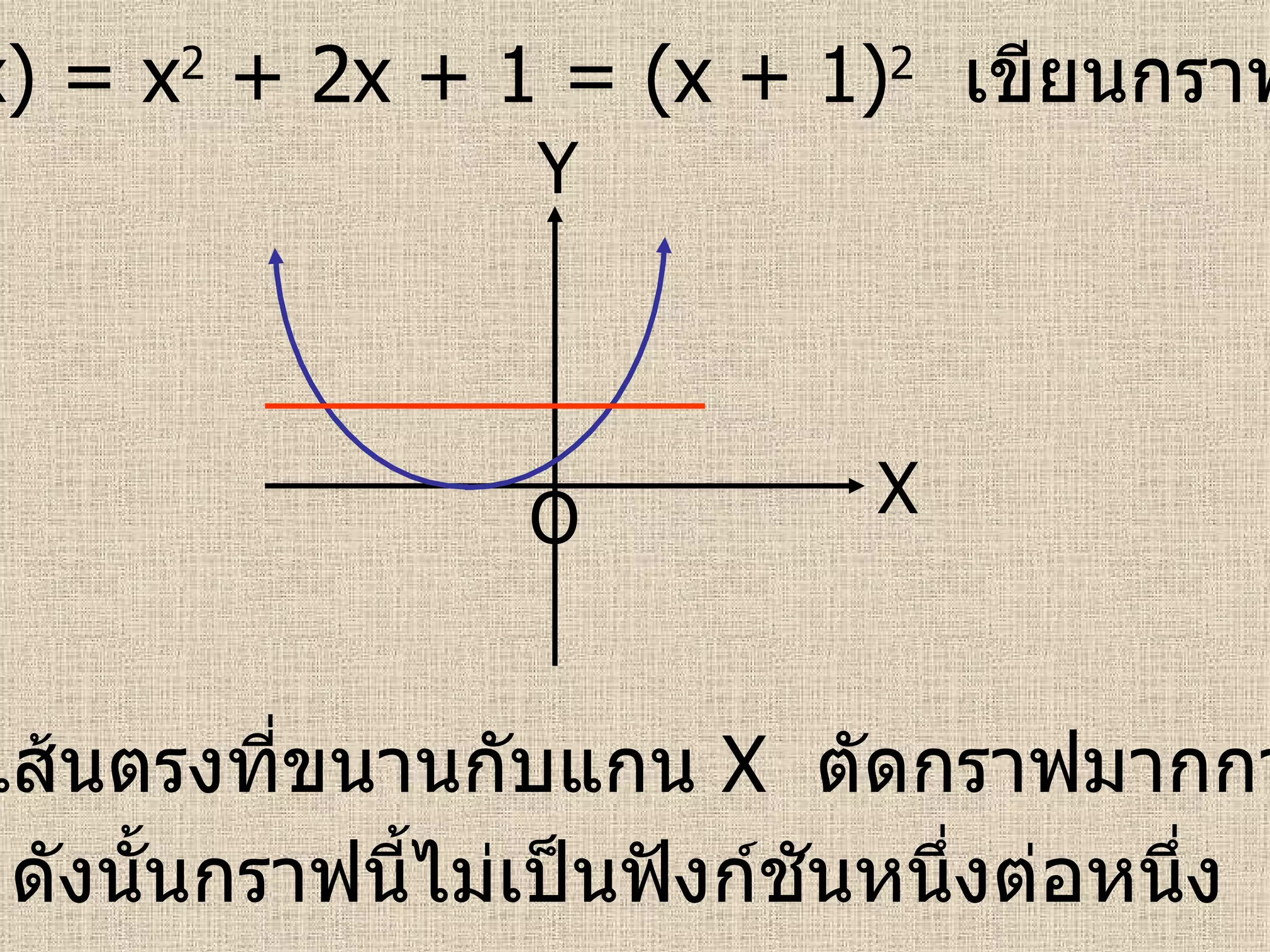 จาก   f(x) = x 2  + 2x + 1 = (x + 1) 2   เขียนกราฟได้ดังนี้ X Y O จะเห็นว่าเส้นตรงที่ขนานกับแกน   X   ตัดกราฟมากกว่าหนึ่งจุด ดังนั้นกราฟนี้ไม่เป็นฟังก์ชันหนึ่งต่อหนึ่ง 
