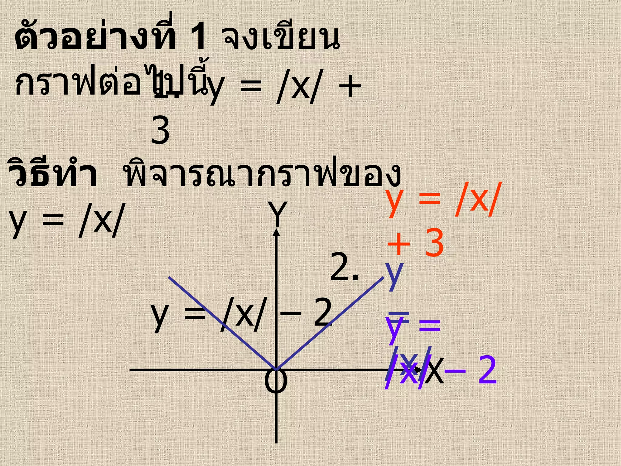 ตัวอย่างที่  1  จงเขียนกราฟต่อไปนี้   1.  y = /x/ + 3  2.   y = /x/ – 2  วิธีทำ  พิจารณากราฟของ  y = /x/ X Y O y   = /x/ y   = /x/ + 3 y   = /x/ – 2  