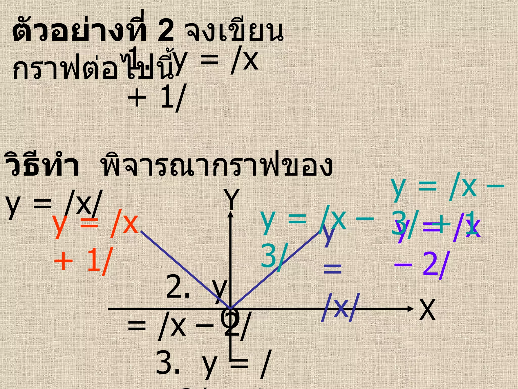 ตัวอย่างที่  2  จงเขียนกราฟต่อไปนี้   1.  y = /x + 1/  2.   y = /x – 2/  3.  y = /x – 3/ + 1   วิธีทำ  พิจารณากราฟของ  y = /x/ X Y O y   = /x/ y   = /x + 1/ y   = /x – 2/  y   = /x – 3/ + 1  y   = /x – 3/  
