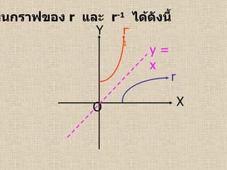 เขียนกราฟของ  r   และ  r -1   ได้ดังนี้ X Y O r r -1 y = x 