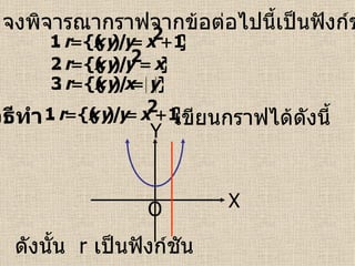 ตัวอย่าง   จงพิจารณากราฟจากข้อต่อไปนี้เป็นฟังก์ชันหรือไม่   วิธีทำ   เขียนกราฟได้ดังนี้  X Y O ดังนั้น  r   เป็นฟังก์ชัน  
