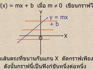 จาก   f(x) = mx + b  เมื่อ  m    0  เขียนกราฟได้ดังนี้ X Y O y = mx + b จะเห็นว่าเส้นตรงที่ขนานกับแกน   X   ตัดกราฟเพียงจุดเดียว ดังนั้นกราฟนี้เป็นฟังก์ชันหนึ่งต่อหนึ่ง 