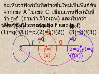 จะเห็นว่าฟังก์ชันที่สร้างขึ้นใหม่เป็นฟังก์ชันจากเซต  A   ไปเซต  C  เขียนแทนฟังก์ชันนี้ว่า  g o f   ( อ่านว่า จีโอเอฟ )  และเรียกว่า ฟังก์ชันประกอบของ  f  และ  g   จาก  (g o f)(1)=g(f(1))=p,   (g o f)(2)=g(f(2))=q, (g o f)(3)=g(f(3))=p A B C f g    x y=f(x) z=g(y)=g(f(x)) g o f 