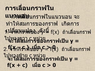 การเลื่อนกราฟในแนวนอน 1.  จากกราฟของ  y = f(x)   ถ้า เลื่อนกราฟไปทางขวา  c   หน่วย จะได้สมการของกราฟเป็น  y = f(x – c )   เมื่อ  c > 0 2.  จากกราฟของ  y = f(x)   ถ้า เลื่อนกราฟไปทางซ้าย  c   หน่วย จะได้สมการของกราฟเป็น  y = f(x + c)   เมื่อ  c > 0 การเลื่อนกราฟในแนวนอน จะทำให้สมการของกราฟ  เกิดการเปลี่ยนแปลง  ดังนี้  