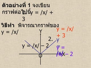 ตัวอย่างที่  1  จงเขียนกราฟต่อไปนี้   1.  y = /x/ + 3  2.   y = /x/ – 2  วิธีทำ  พิจารณากราฟของ  y = /x/ X Y O y   = /x/ y   = /x/ + 3 y   = /x/ – 2  