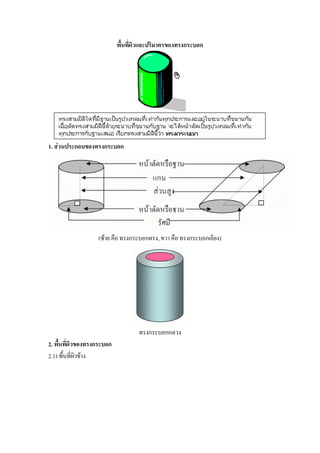 พื้นที่ผิวและปริมาตรของทรงกระบอก




1. ส่วนประกอบของทรงกระบอก




                   (ซ้าย คือ ทรงกระบอกตรง, ขวา คือ ทรงกระบอกเอียง)




                                    ทรงกระบอกกลวง
2. พื้นที่ผิวของทรงกระบอก
2.1) พื้นที่ผิวข้าง
 