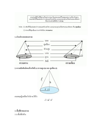 1. ส่วนประกอบของกรวย




2. ความสัมพันธ์ของด้านรัศมี (r) ความสูง (h) และ สูงเอียง (l)




ตามทฤษฎีบทปีทาโกรัส จะได้ว่า
                                          r2 + h2 = l2



3. พื้นที่ผิวของกรวย
3.1) พื้นที่ผิวข้าง
 