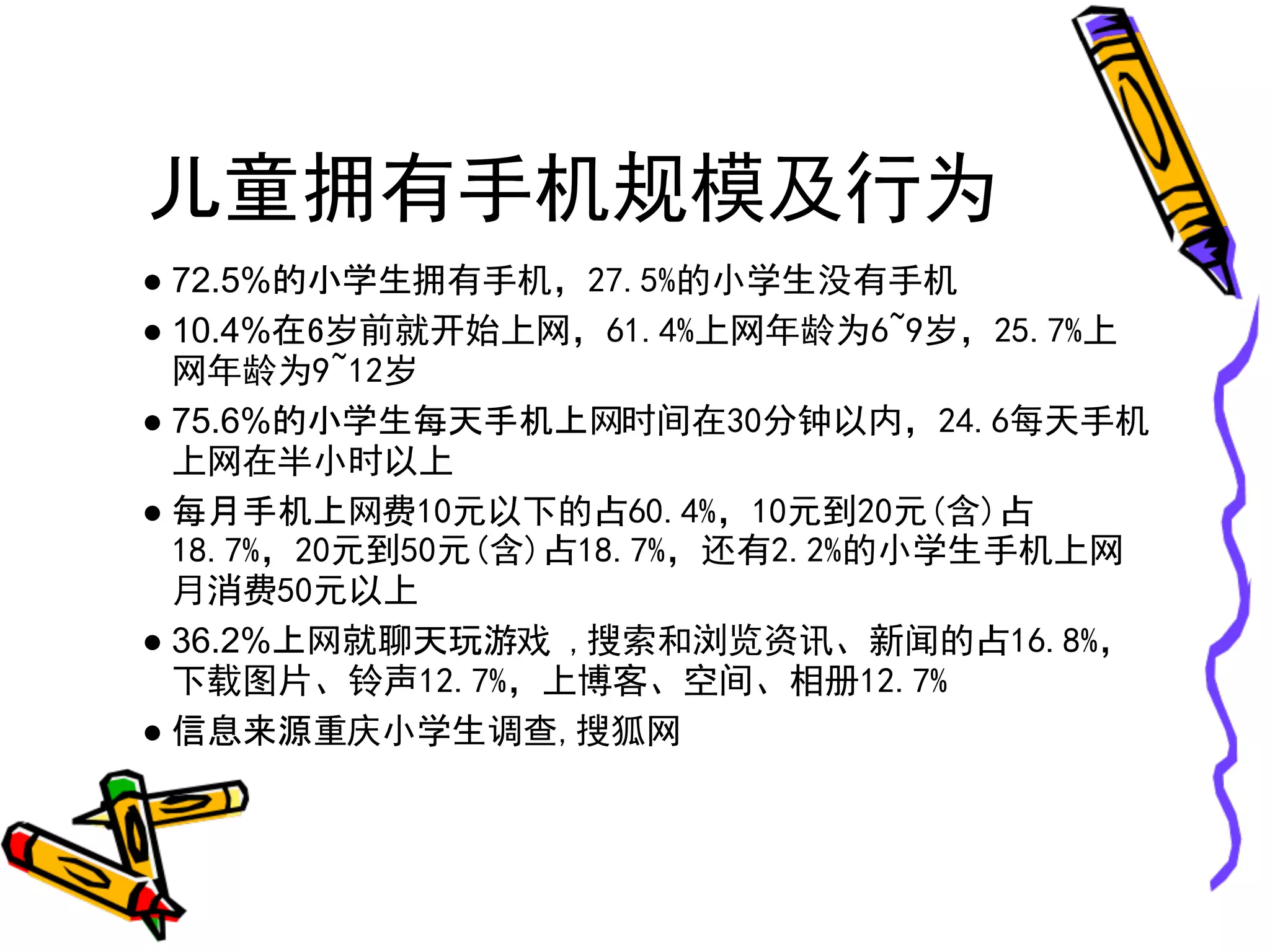 儿童拥有手机规模及行为
● 72.5%的小学生拥有手机，27.5%的小学生没有手机
● 10.4%在6岁前就开始上网，61.4%上网年龄为6~9岁，25.7%上
  网年龄为9~12岁
● 75.6%的小学生每天手机上网时间在30分钟以内，24.6每天手机
  上网在半小时以上
● 每月手机上网费10元以下的占60.4%，10元到20元(含)占
  18.7%，20元到50元(含)占18.7%，还有2.2%的小学生手机上网
  月消费50元以上
● 36.2%上网就聊天玩游戏 ,搜索和浏览资讯、新闻的占16.8%，
  下载图片、铃声12.7%，上博客、空间、相册12.7%
● 信息来源重庆小学生调查,搜狐网
 