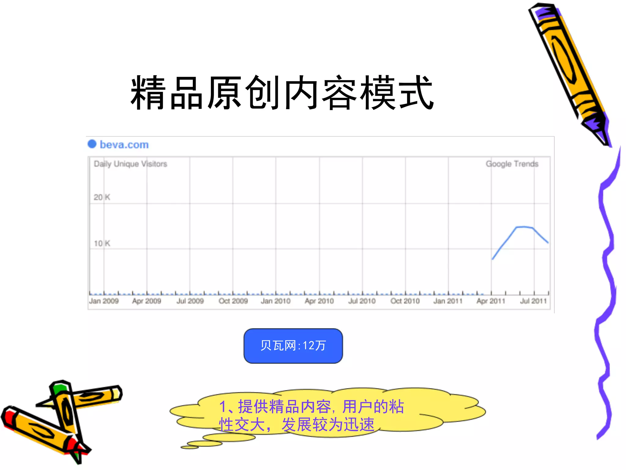 精品原创内容模式




    贝瓦网:12万




  1、提供精品内容，用户的粘
  性交大，发展较为迅速
 