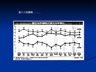 這三小民調啊……… . 