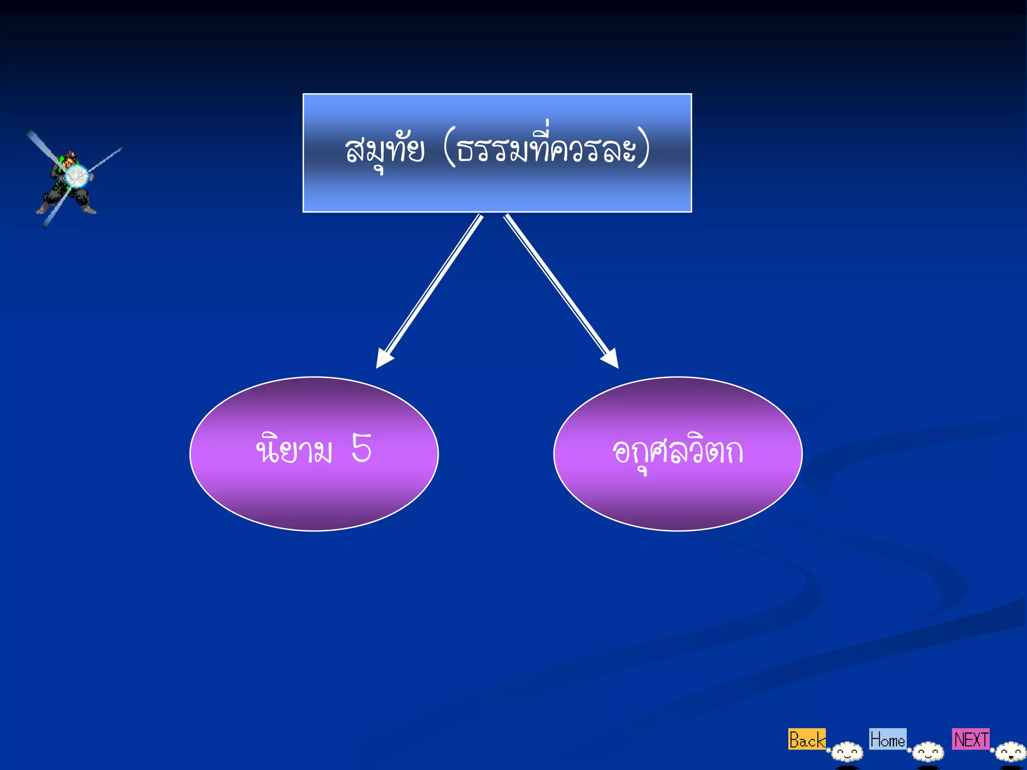 สมุทัย (ธรรมที่ควรละ)




นิยาม 5                อกุศลวิตก
 