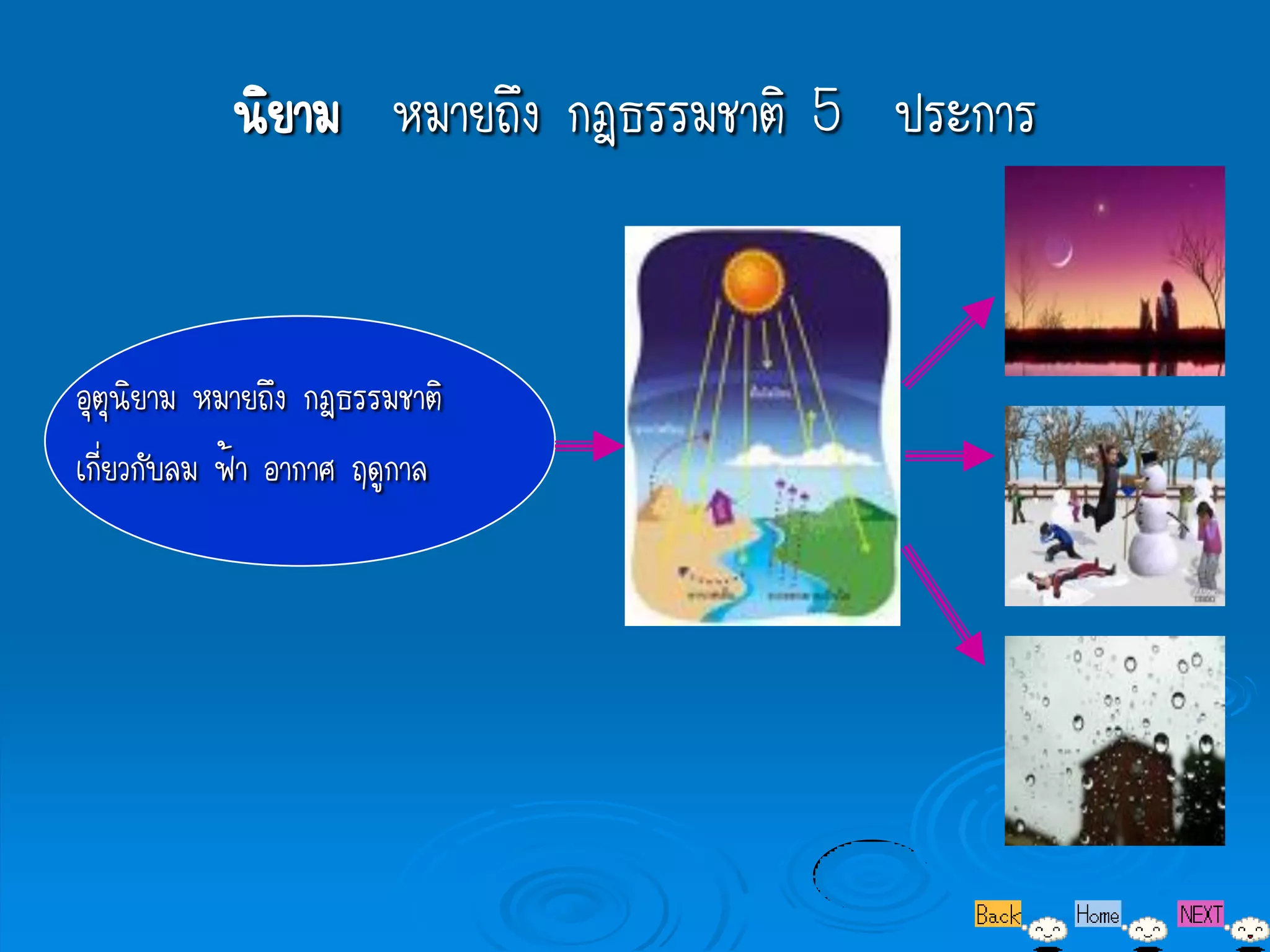 นิยาม หมายถึง กฎธรรมชาติ 5 ประการ


อุตุนิยาม หมายถึง กฎธรรมชาติ
เกี่ยวกับลม ฟ้า อากาศ ฤดูกาล
 