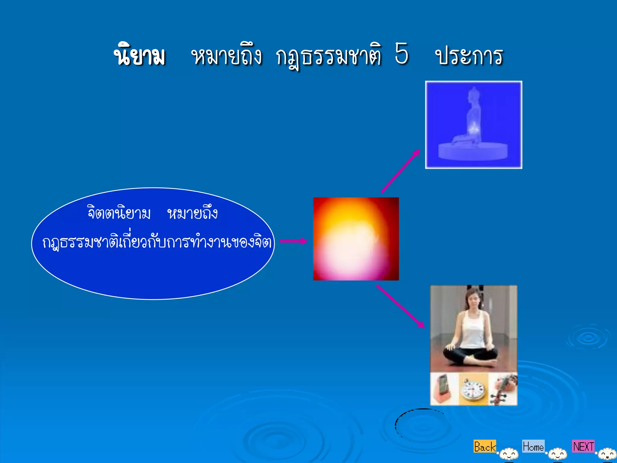 นิยาม หมายถึง กฎธรรมชาติ 5 ประการ



     จิตตนิยาม หมายถึง
กฎธรรมชาติเกี่ยวกับการทางานของจิต
 