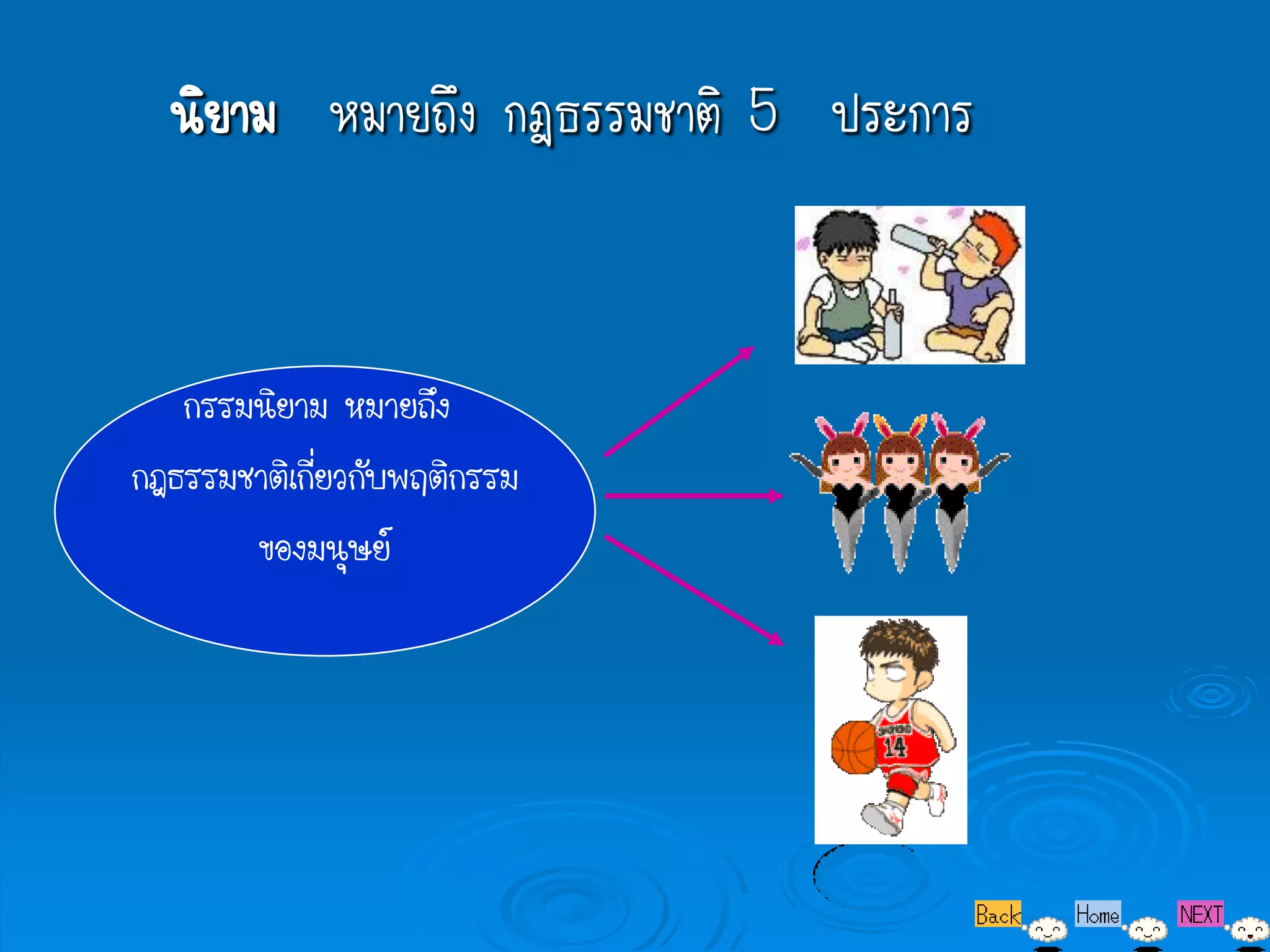 นิยาม หมายถึง กฎธรรมชาติ 5 ประการ


   กรรมนิยาม หมายถึง
กฎธรรมชาติเกี่ยวกับพฤติกรรม
       ของมนุษย์
 