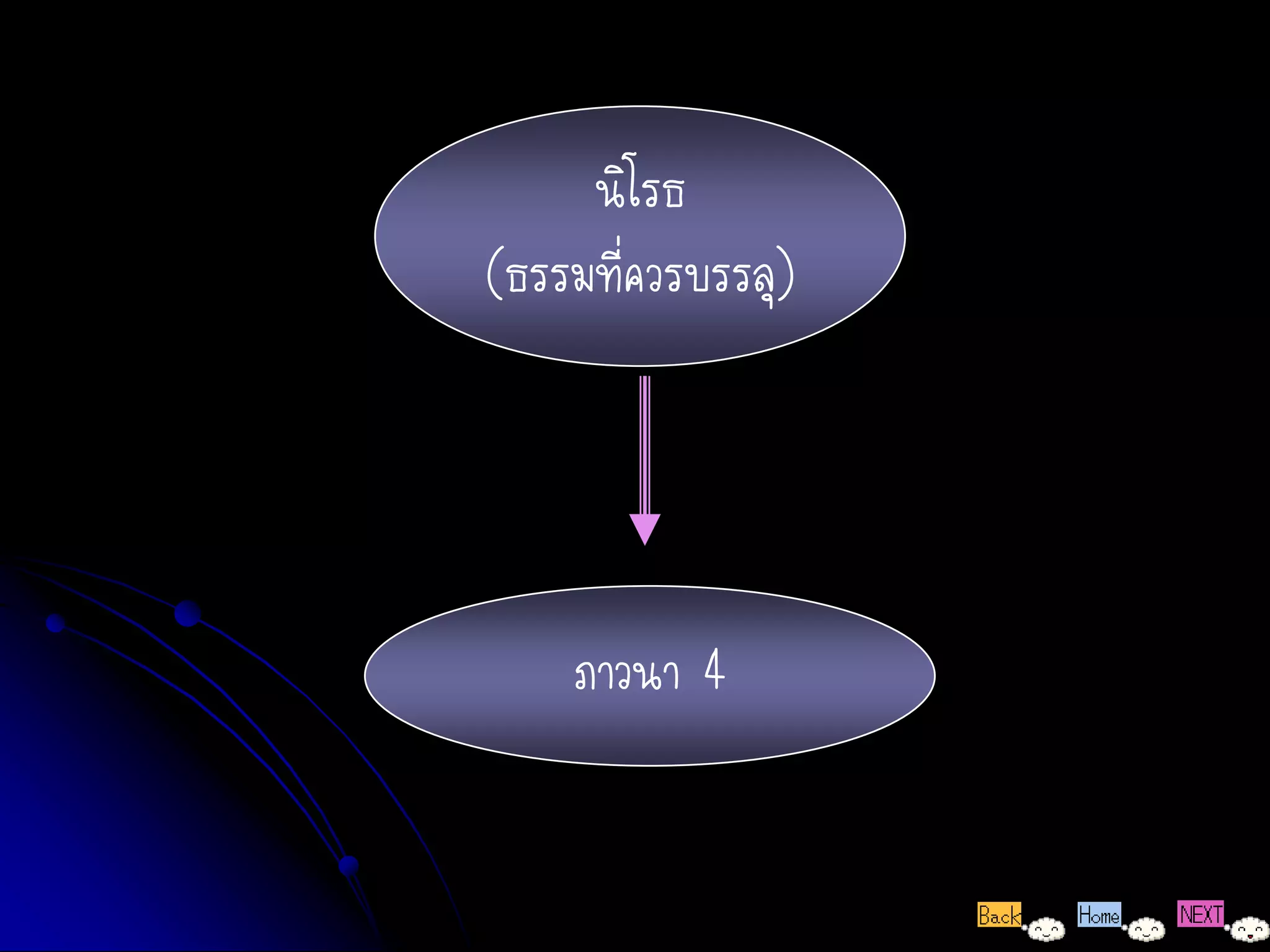 นิโรธ
(ธรรมที่ควรบรรลุ)




    ภาวนา 4
 