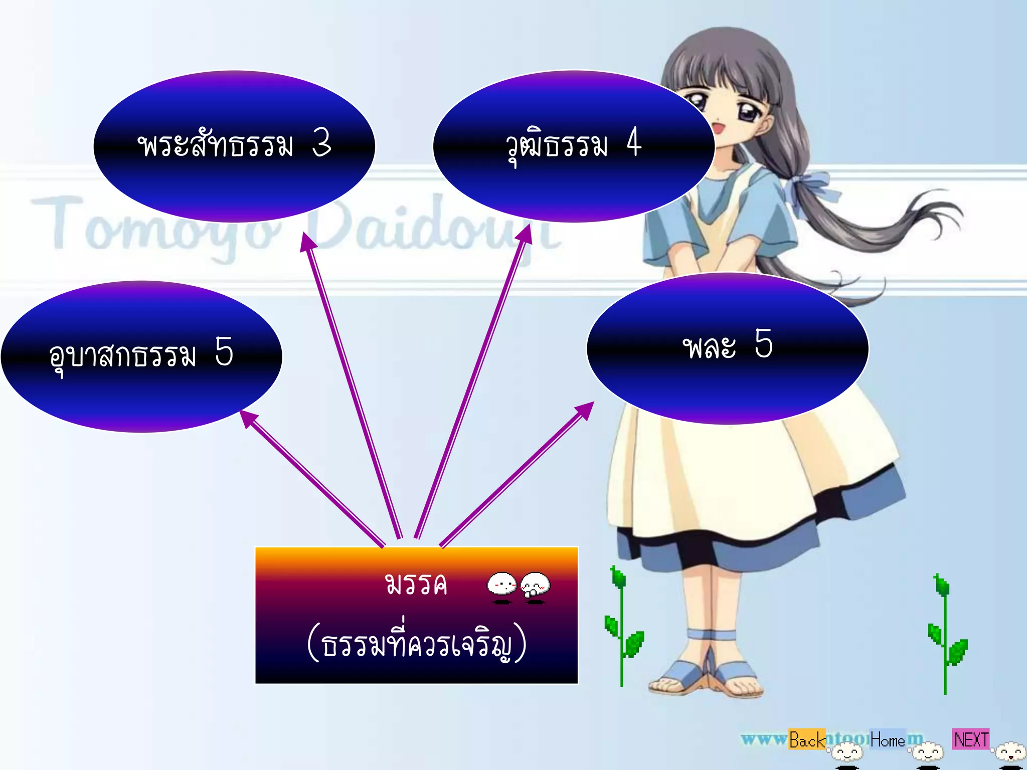 พระสัทธรรม 3             วุฒิธรรม 4



อุบาสกธรรม 5                               พละ 5



                    มรรค
               (ธรรมที่ควรเจริญ)
 