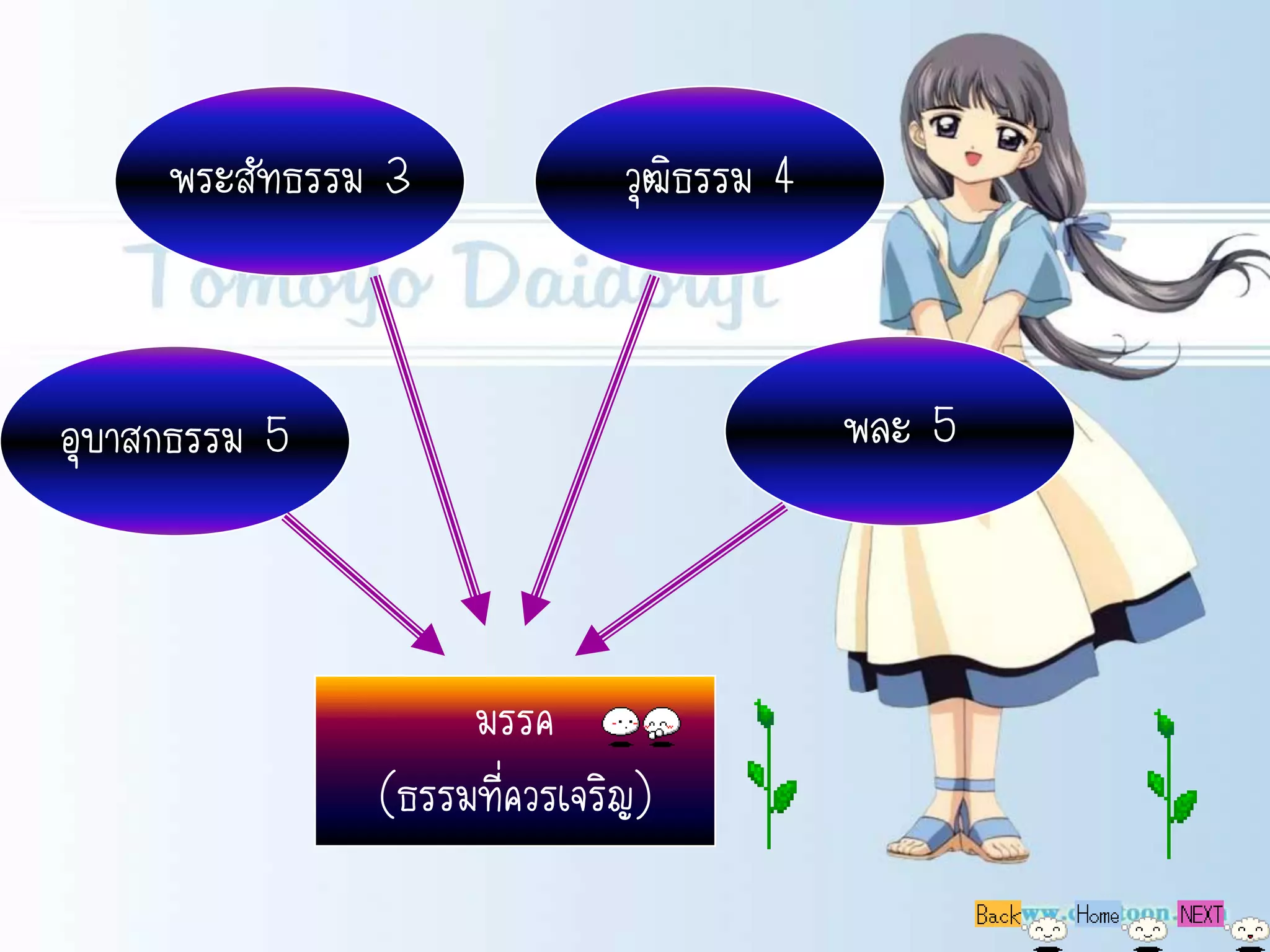 พระสัทธรรม 3             วุฒิธรรม 4



อุบาสกธรรม 5                               พละ 5



                    มรรค
               (ธรรมที่ควรเจริญ)
 