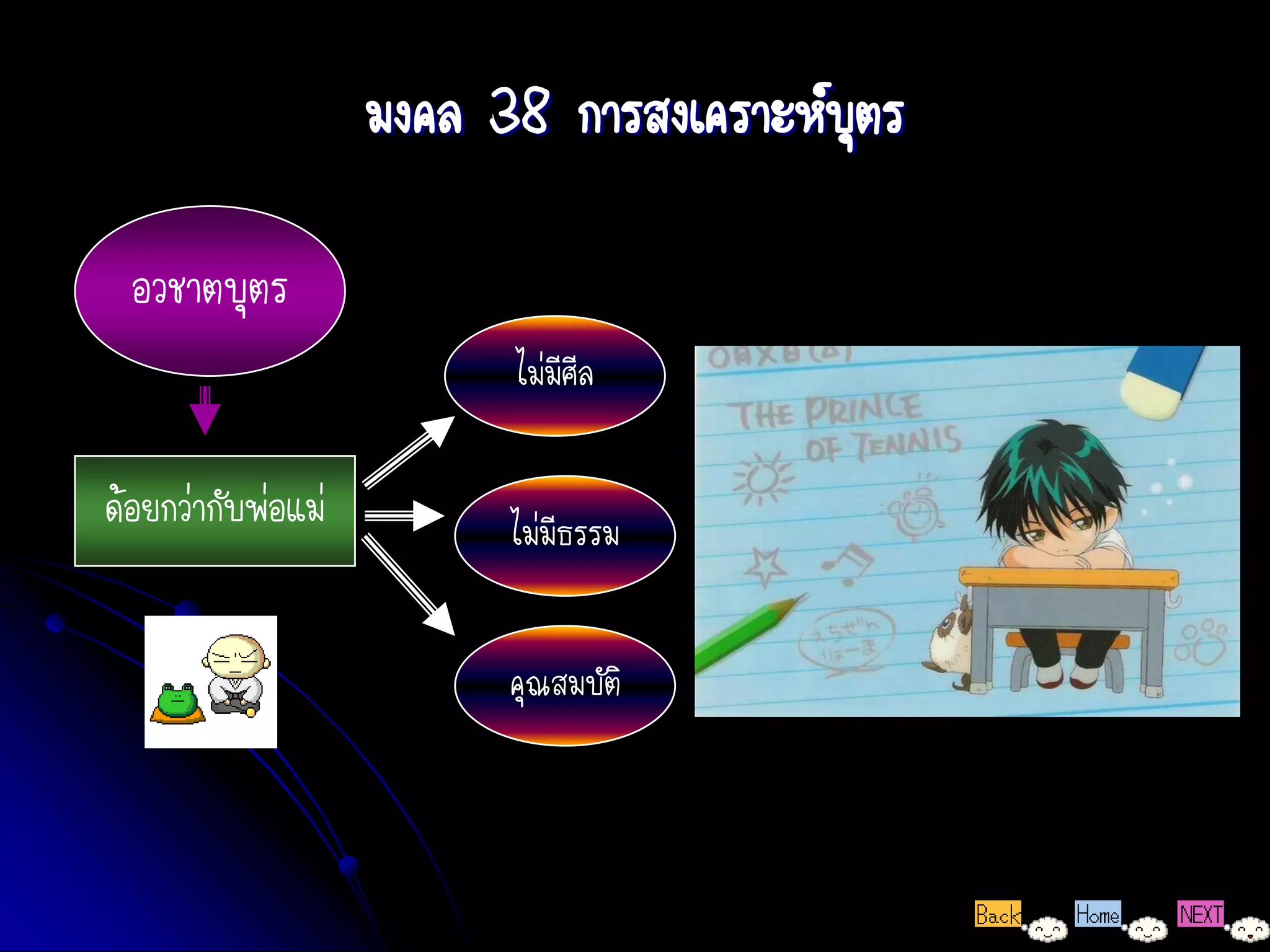 มงคล 38 การสงเคราะห์บุตร

  อวชาตบุตร
                          ไม่มีศีล

ด้อยกว่ากับพ่อแม่         ไม่มีธรรม


                          คุณสมบัติ
 