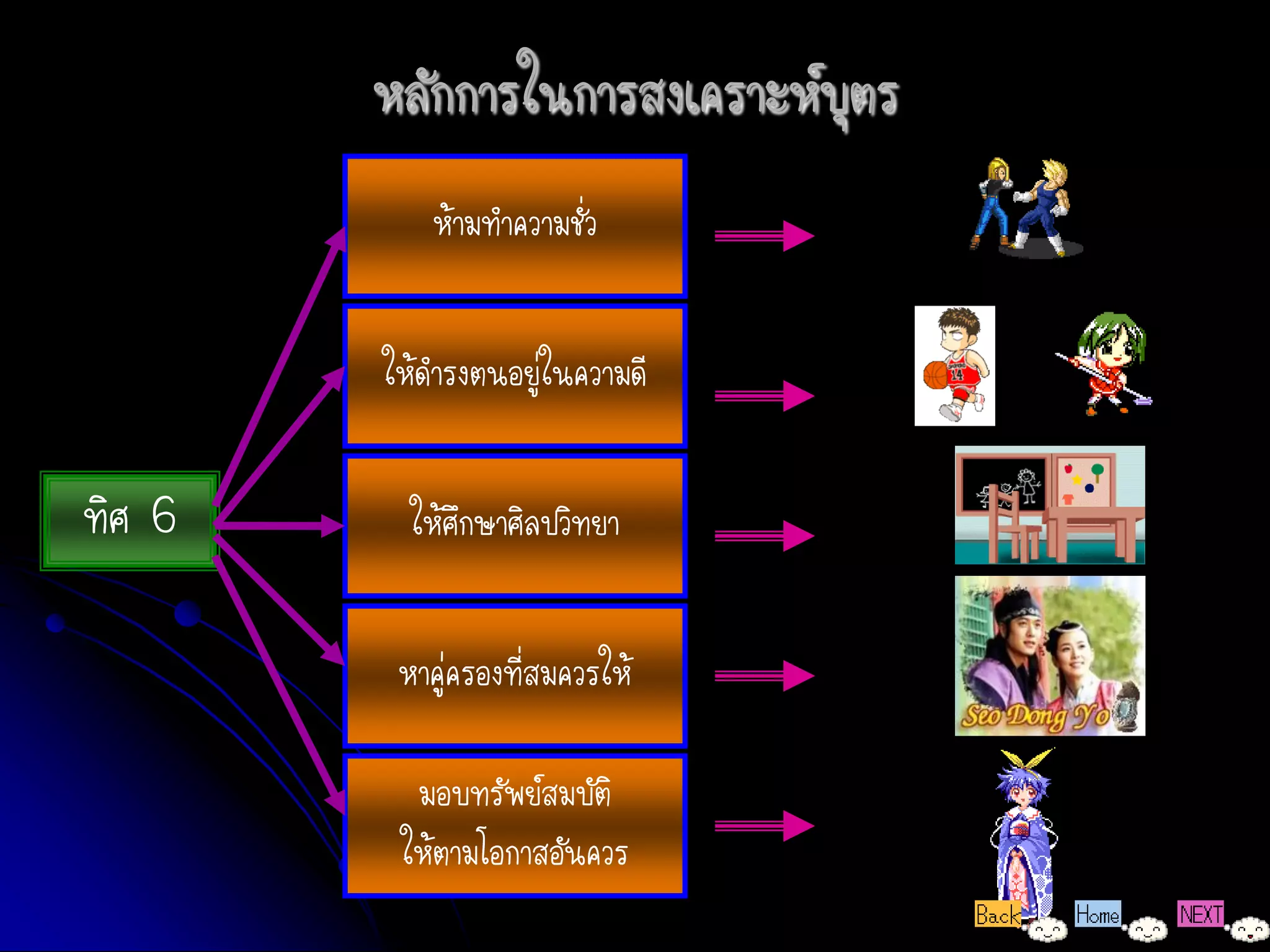 หลักการในการสงเคราะห์บุตร
           ห้ามทาความชั่ว


        ให้ดารงตนอยู่ในความดี

ทิศ 6     ให้ศึกษาศิลปวิทยา


         หาคู่ครองที่สมควรให้

          มอบทรัพย์สมบัติ
         ให้ตามโอกาสอันควร
 