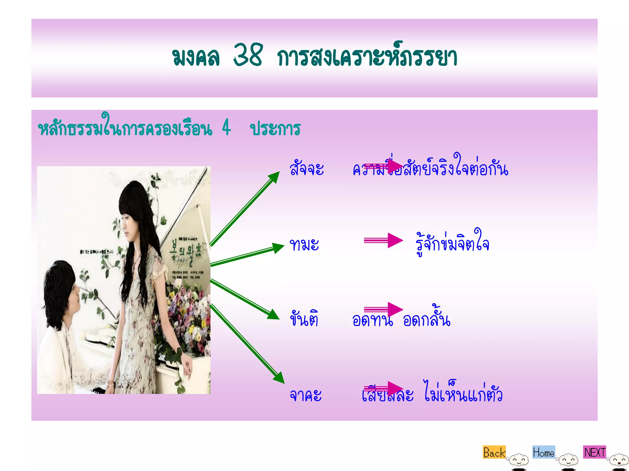 มงคล 38 การสงเคราะห์ภรรยา
หลักธรรมในการครองเรือน 4 ประการ
                             สัจจะ   ความซื่อสัตย์จริงใจต่อกัน

                             ทมะ               รู้จักข่มจิตใจ

                             ขันติ   อดทน อดกลั้น

                             จาคะ     เสียสละ ไม่เห็นแก่ตัว
 