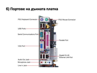 б) Портове на дънната платка