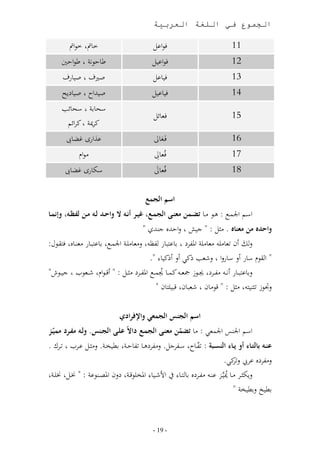 ‫الجموع في اللغة العربية‬

        ‫اامت‬     ‫،مت‬                        ‫فااىم‬                             ‫11‬
     ‫ط،قاار طااقني‬                          ‫فااى م‬                            ‫21‬
        ‫ص ،ر‬           ‫ص‬                    ‫ف ،ىم‬                             ‫31‬
        ‫ص هللال ص ،ع‬                        ‫ف ،ى م‬                            ‫41‬
     ‫سح،بر سح، ب‬
                                            ‫فل، م‬                             ‫51‬
      ‫نومير نوا ر‬
       ‫ىذارك غن،ىب‬                          ‫فَدل،ال‬
                                               ‫َ‬                              ‫61‬
               ‫ناا‬                           ‫فمل،ال‬                           ‫71‬
       ‫سأ،رك غن،ىب‬                           ‫فمل،ال‬
                                              ‫َ‬                               ‫81‬


                                         ‫اسم الجمع‬
‫اسدر اجلمد : هدا ندد، تضأأمن معنأأى الجمأأع يأر هنأأه ال وا أأد لأأه مأأن لن،أأه و نمأا‬
                                          ‫لاقهلله جدهللن‬       ‫وا ده من معناه . نثم : ج‬
‫ل م ون ل،ن نل،ن ر امل وع ب،ى ،ر ظ لنل،ن در اجلمد ب،ى د،ر نلدد،ه ف قدال:‬         ‫َ‬
                                       ‫ا قا س،ر ول س،رلا لشلب نا ول و ن ، .‬
   ‫لب،ى دد،ر وا د ن ددوع دداز مجل د نمدد، م م د امل ددوع نثددم : وت داا شددلاب ج ددا‬
                                            ‫لااز ثد نثم : تان،ن شل ،ن ت ،ن‬


                              ‫الجمعي واإلفرا ي‬        ‫اسم الجن‬
‫اسر اجلدس اجلملا : ن، تضمن معنأى الجمأع االع علأى الجأن ه ولأه منأر مميّأي‬
                                                   ‫ّ‬
‫عنأأه بالتأأاء هو يأأاء النسأأبة : ّ دد،ل سد وجم. لن وعهدد، ،قددر بط الددر. لنثددم ىددوب ددور .‬
                                                                             ‫لن وعه ىويب ل نا.‬
                                                                                   ‫و‬
 ‫اتشد ، املال اتددر علن امل ددداىر : خنددم خن ددر‬      ‫ل أثددو ندد، مي دز ىدد ن ددوعه ب، دد،‬
                                                                              ‫م‬
                                                                                     ‫بط خ لبط الر‬



                                            ‫- 11 -‬
 
