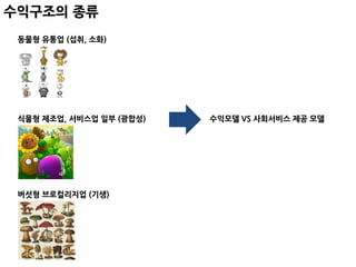 수익구조의 종류
 동물형 유통업 (섭취, 소화)




 식물형 제조업, 서비스업 읷부 (광합성)   수익모델 VS 사회서비스 제공 모델




 버섯형 브로컬리지업 (기생)
 