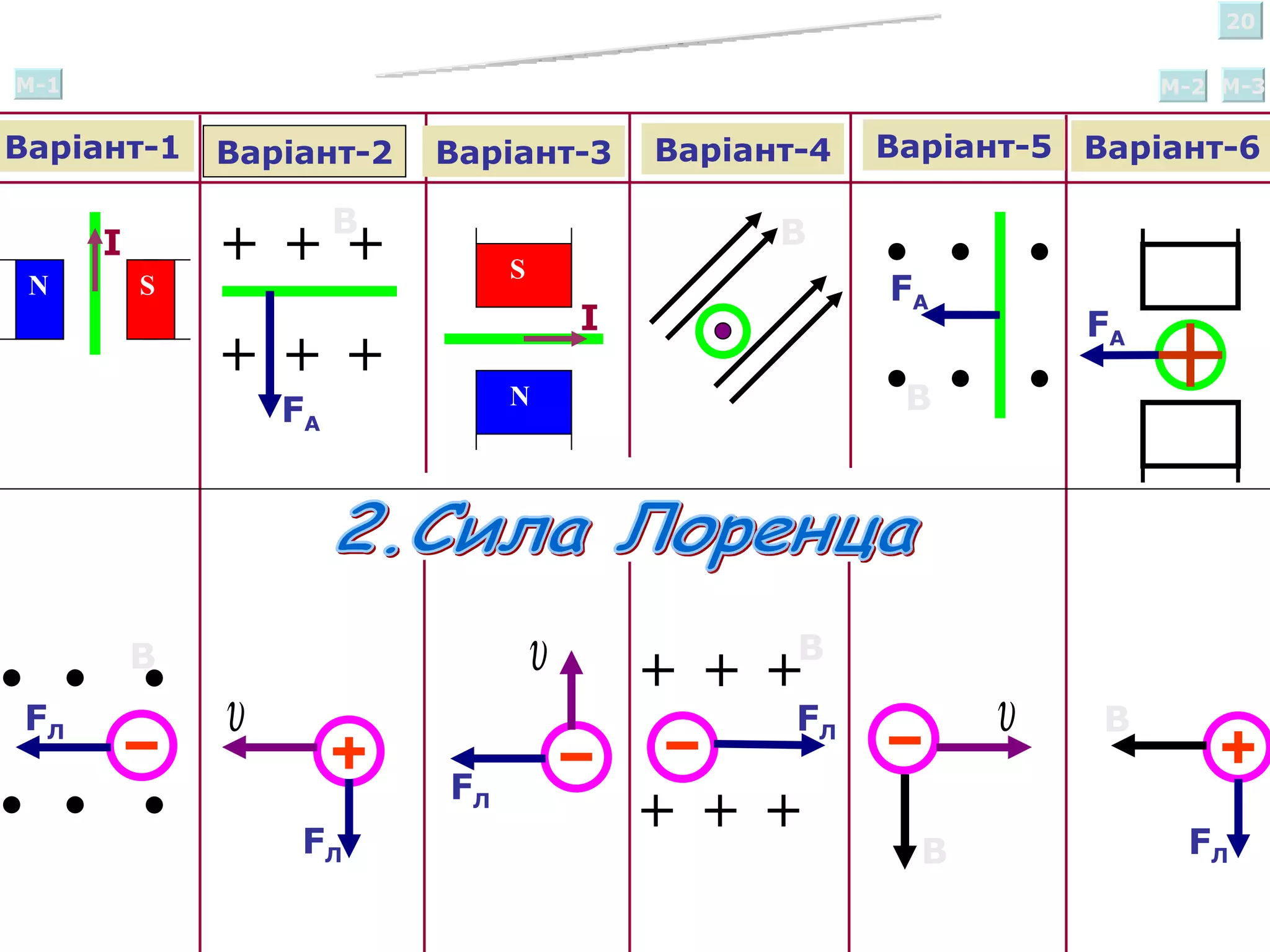 Сила Ампера. Сила Лоренца  PPT