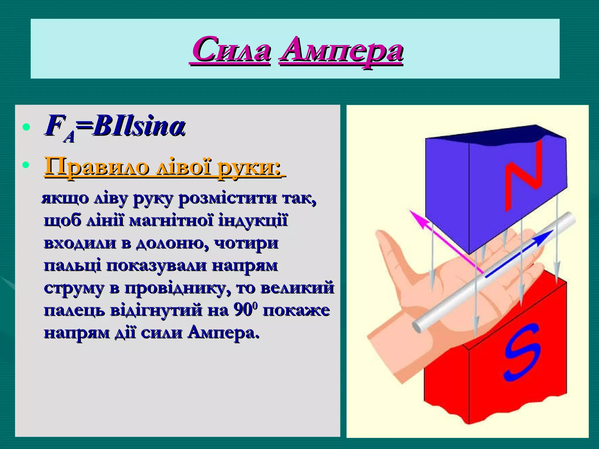 Сила Ампера. Сила Лоренца  PPT