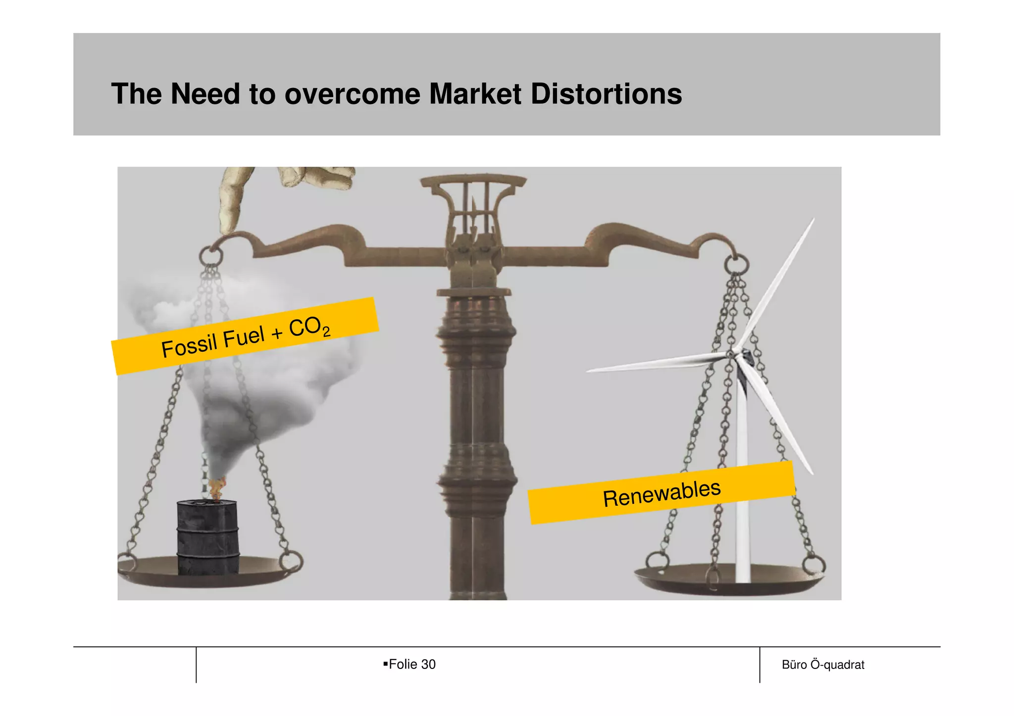 The Need to overcome Market Distortions




                 CO 2
   Fossil Fuel +




                                            s
                                   Renewable




                        Folie 30                Büro Ö-quadrat
 