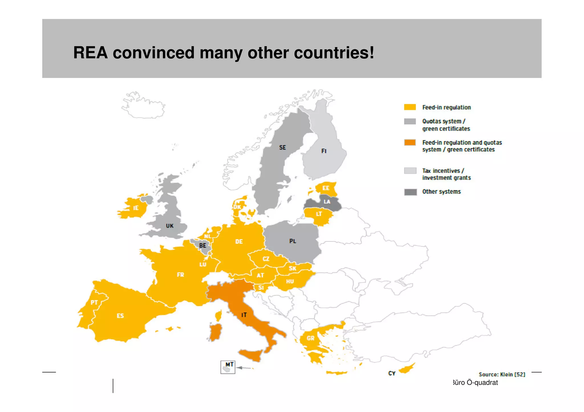 REA convinced many other countries!




                 Folie 31             Büro Ö-quadrat
 