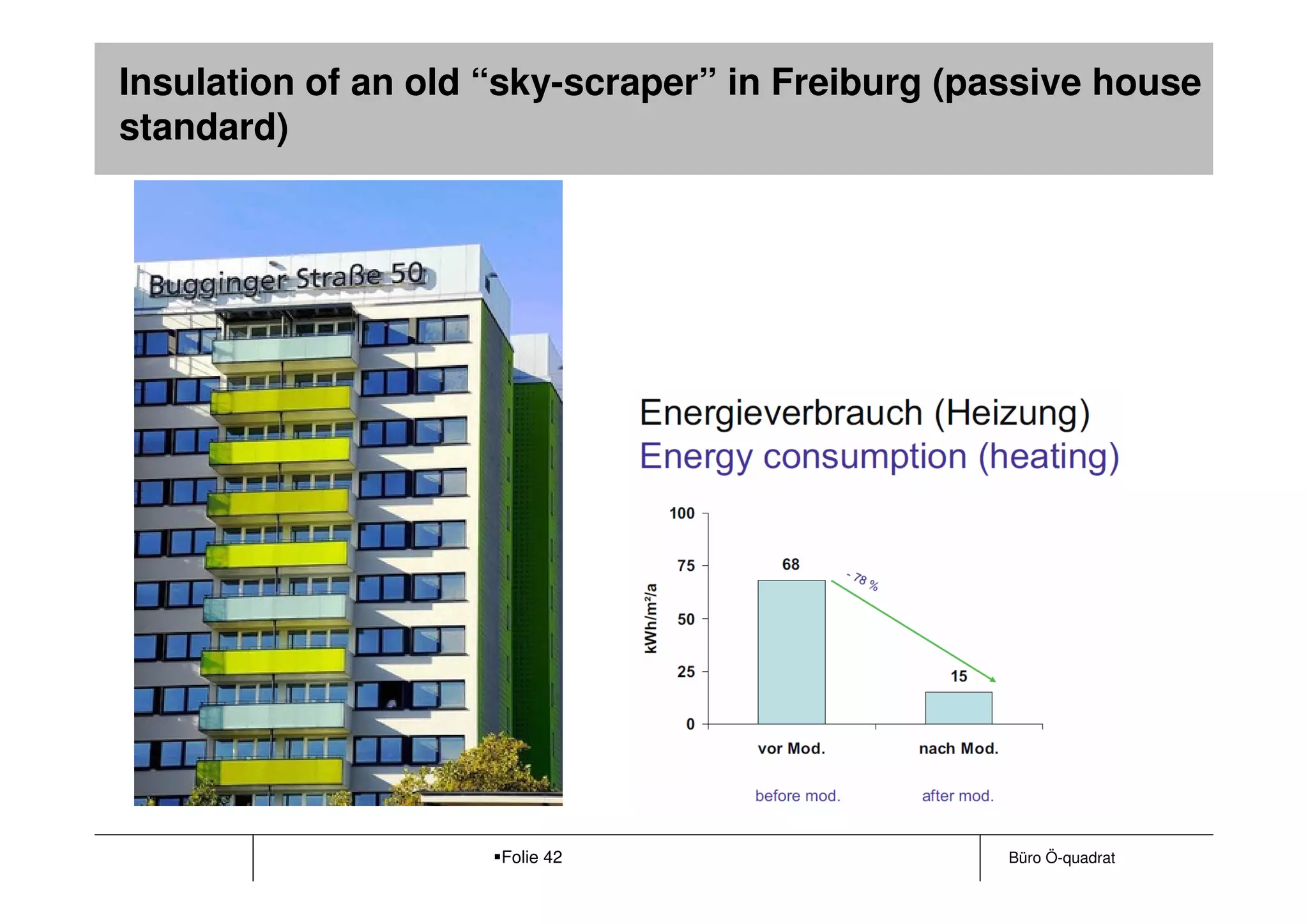 Insulation of an old “sky-scraper” in Freiburg (passive house
standard)




                     Folie 42                     Büro Ö-quadrat
 