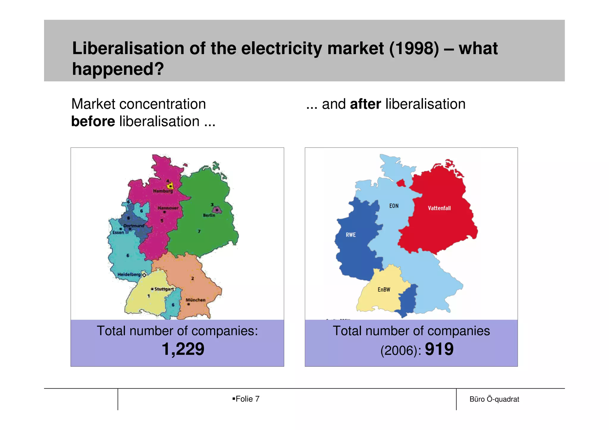 Liberalisation of the electricity market (1998) – what
happened?
Market concentration                  ... and after liberalisation
before liberalisation ...




    Total number of companies:            Total number of companies
               1,229                              (2006): 919


                            Folie 7                                  Büro Ö-quadrat
 