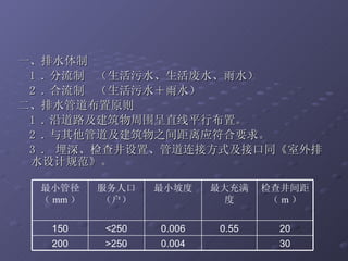 一、 排水体制 1 . 分流制  （生活污水、生活废水、雨水） 2 . 合流制  （生活污水＋雨水） 二、排水管道布置原则 1 . 沿道路及建筑物周围呈直线平行布置。 2 . 与其他管道及建筑物之间距离应符合要求。  3 .  埋深、检查井设置、管道连接方式及接口同《室外排水设计规范》。 30 0.004 >250 200 20 0.55 0.006 <250 150 检查井间距（ m ） 最大充满度 最小坡度 服务人口（户） 最小管径（ mm ） 