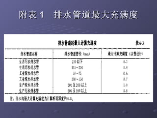 附表 1  排水管道最大充满度 