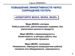 © Центр «ПРИОРИТЕТ»


ПОВЫШЕНИЕ ЭФФЕКТИВНОСТИ ЧЕРЕЗ
     СОКРАЩЕНИЕ ПОТЕРЬ

  «ИЗБЕГАЙТЕ MUDA, MURA, MURI»

           Муда (MUDA) «потери»
Любые действия, увеличивающие издержки, без
       увеличения ценности продукта.

      Мура (MURA) «неравномерность»
     Изменчивость в методах работы или
           результатах процесса.

           Мури (MURI): «излишек»
 Напряжение, перегрузка (сверхурочная работа)
  человека или оборудования, неразумность.

                                                16
 